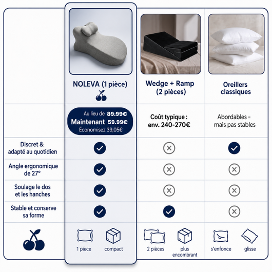 Curellure - Plus d’intimité dès la première nuit