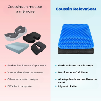 RelevaSeat – Coussin pour soulager les douleurs