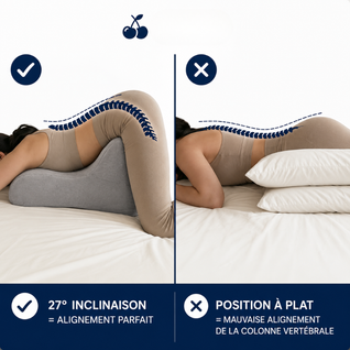 Curellure - Plus d’intimité dès la première nuit